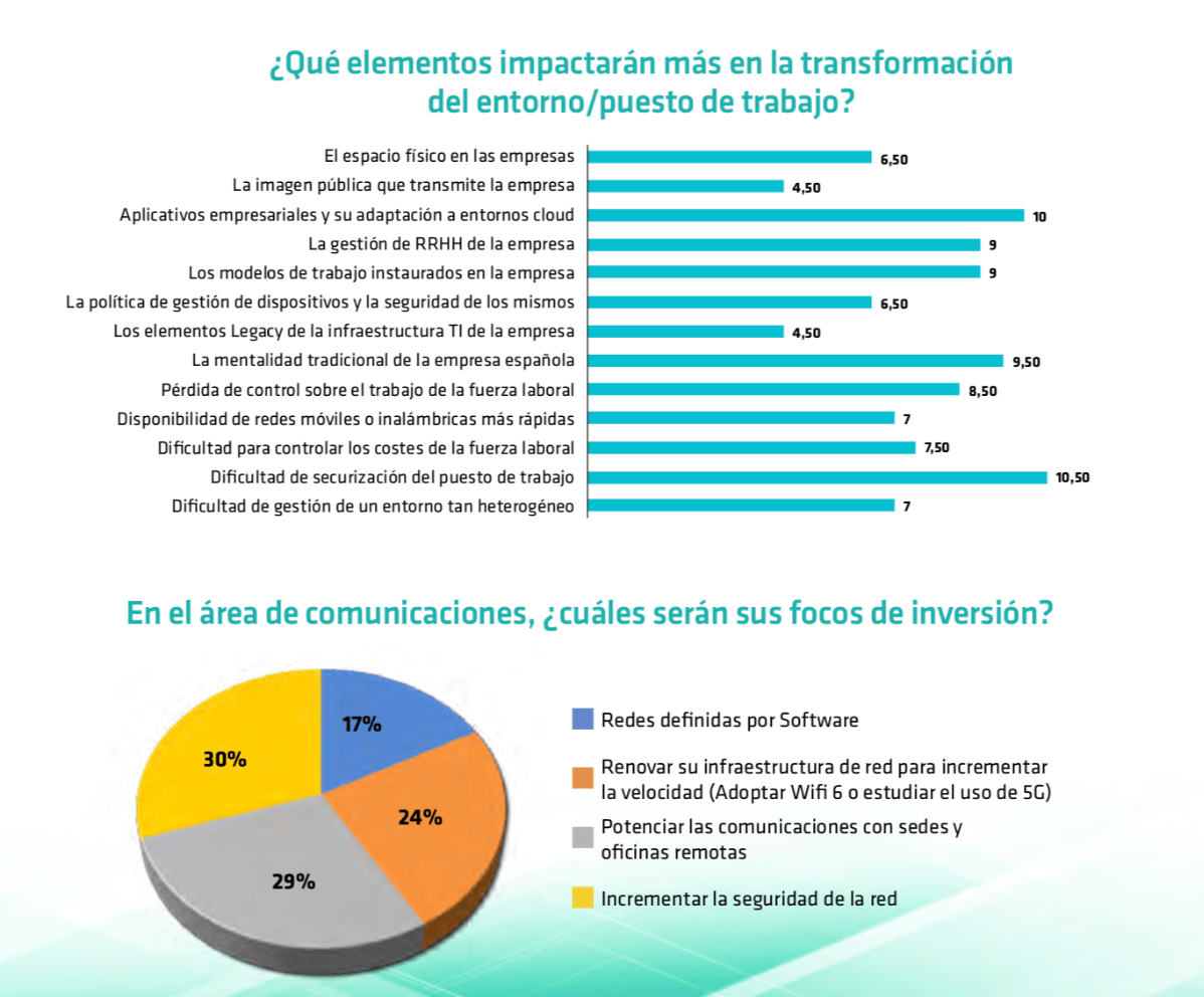 ¿Cuáles son las estrategias para mejorar el entorno de trabajo que ...