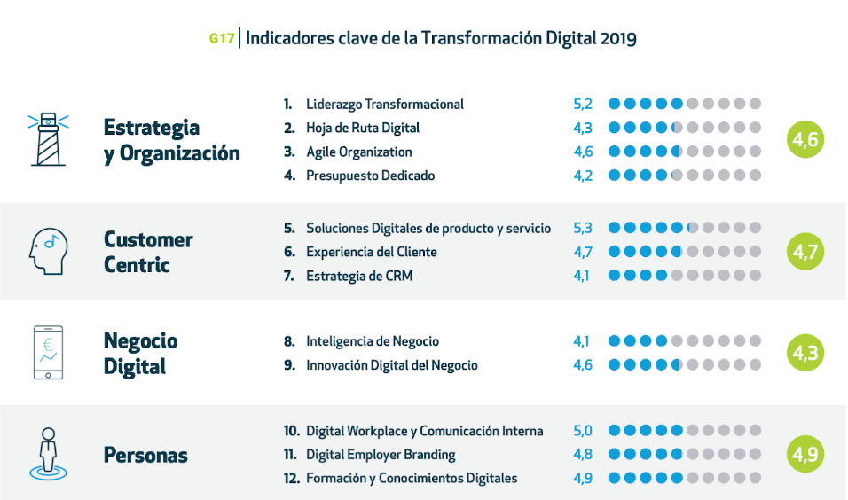 indice de madurez empresas 2019