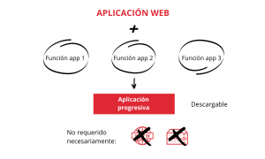 aplicacion web