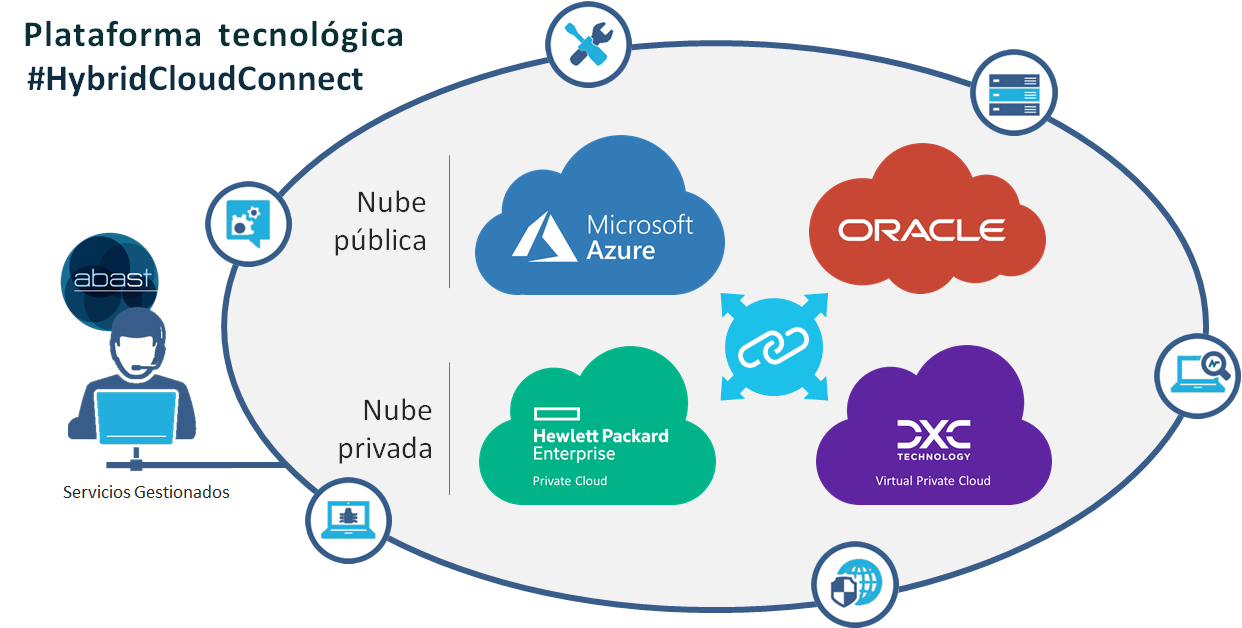 Nube Privada Nube Pública O Nube Híbrida ¿qué Tipo De Cloud Es Mejor Para Mi Empresa Tic 2778