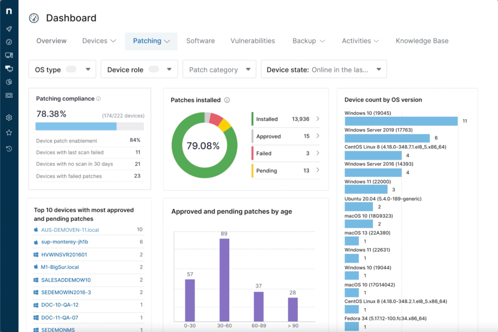 La plataforma de gestión automatizada de endpoints