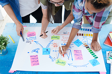 Qué es el Design Thinking y todas sus etapas