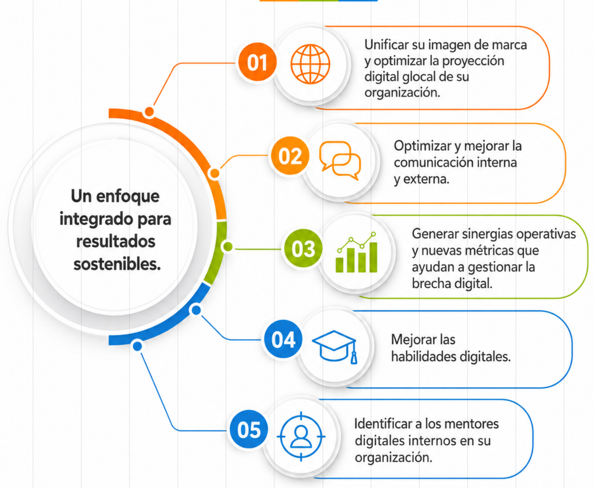 INFOGRAFIABENEFCIOS